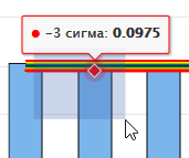 удерживайте левую кнопку мыши и передвигайте курсор